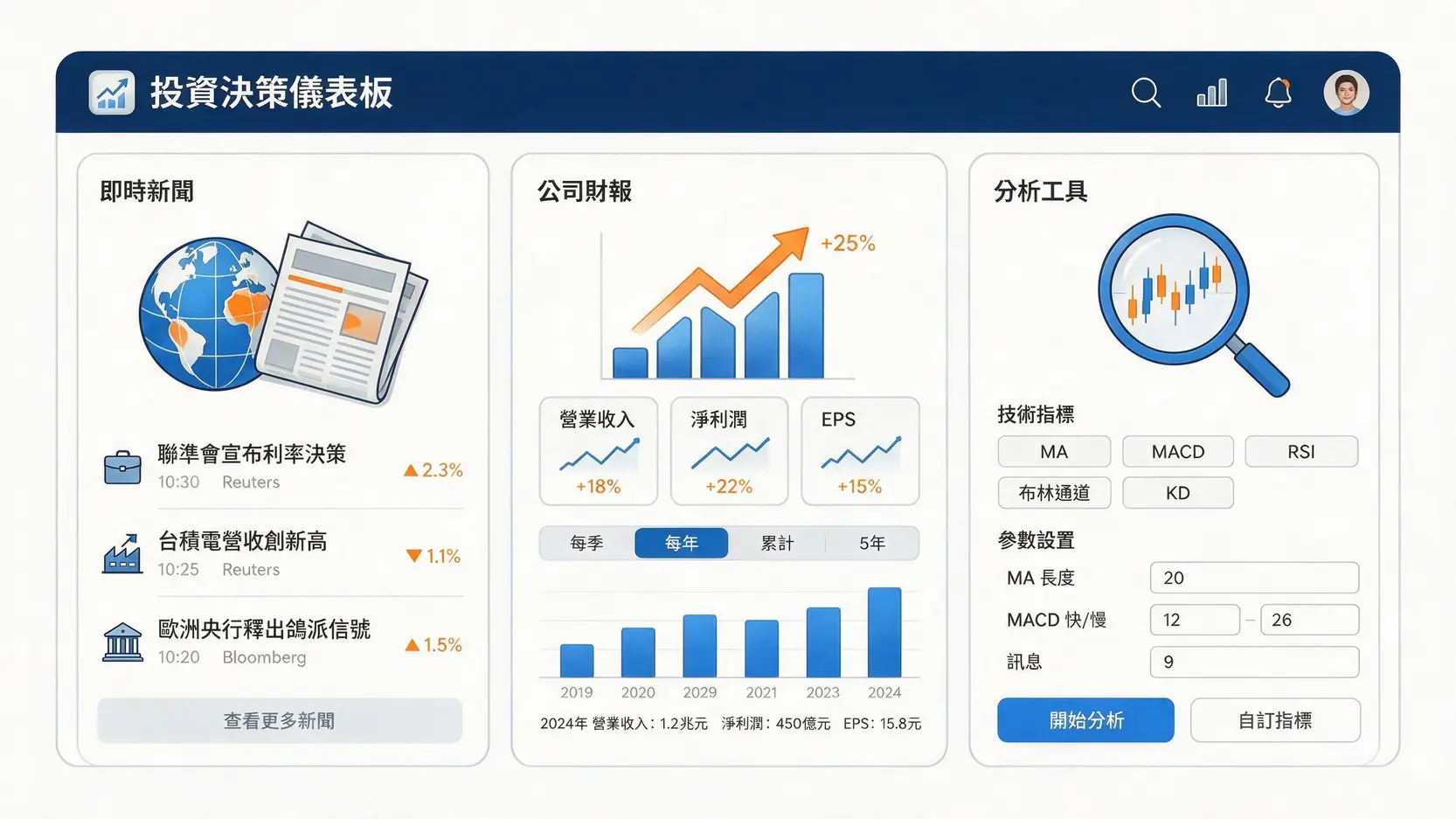 2026台灣三大財經網站推薦|鉅亨網、MoneyDJ、CMoney功能比較 2 一個投資決策儀表板示意圖,分為即時新聞、公司財報與分析工具三個區塊,說明財經網站的核心功能。