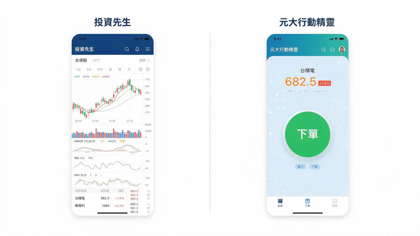 【元大App總整理】投資先生、行動精靈差在哪?一篇看懂股票、基金、銀行該用哪個! 3 投資先生與元大行動精靈App介面對比圖,前者功能專業複雜,後者介面簡潔快速。