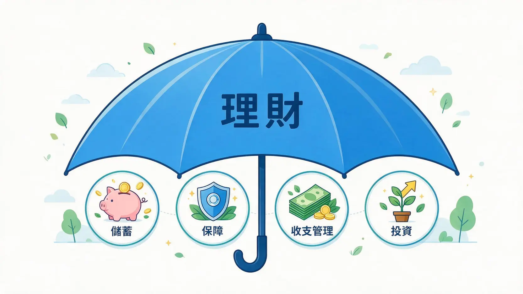 如何學習理財?別再盲目摸索!5大步驟教你建立自動賺錢系統 2 理財概念圖,一個大傘代表理財,下方涵蓋儲蓄、保障、收支管理和投資等元素。