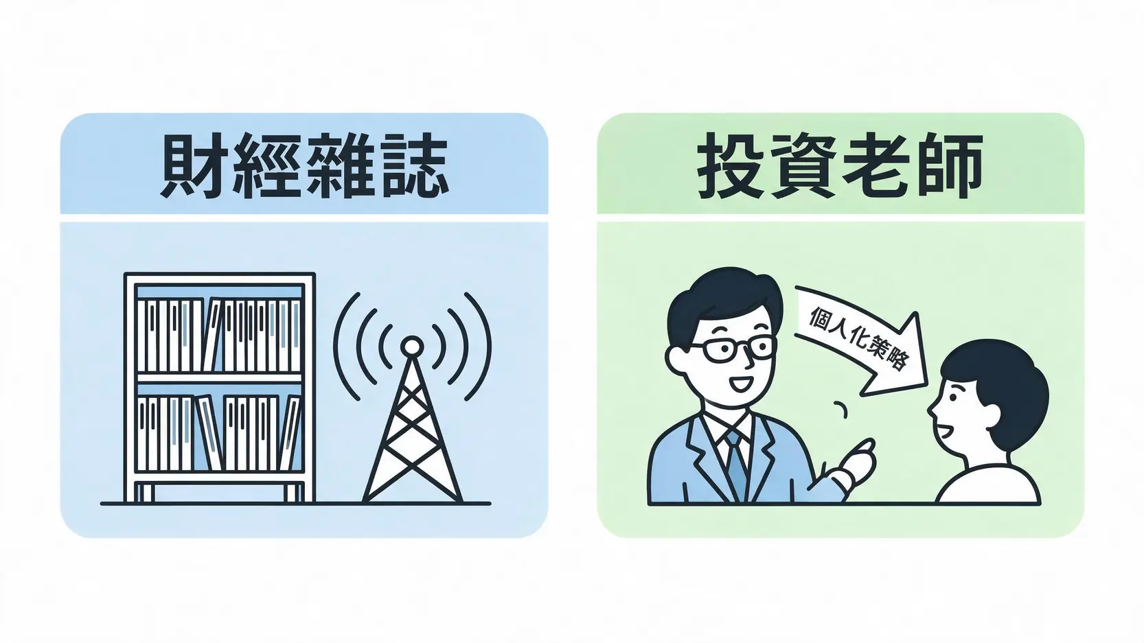 《財訊》雜誌值得看嗎?深度解析台灣最權威財經媒體的優劣與特色 2 財經雜誌與投資老師的角色對比圖,顯示雜誌提供廣泛資訊,而老師提供個人化指導。