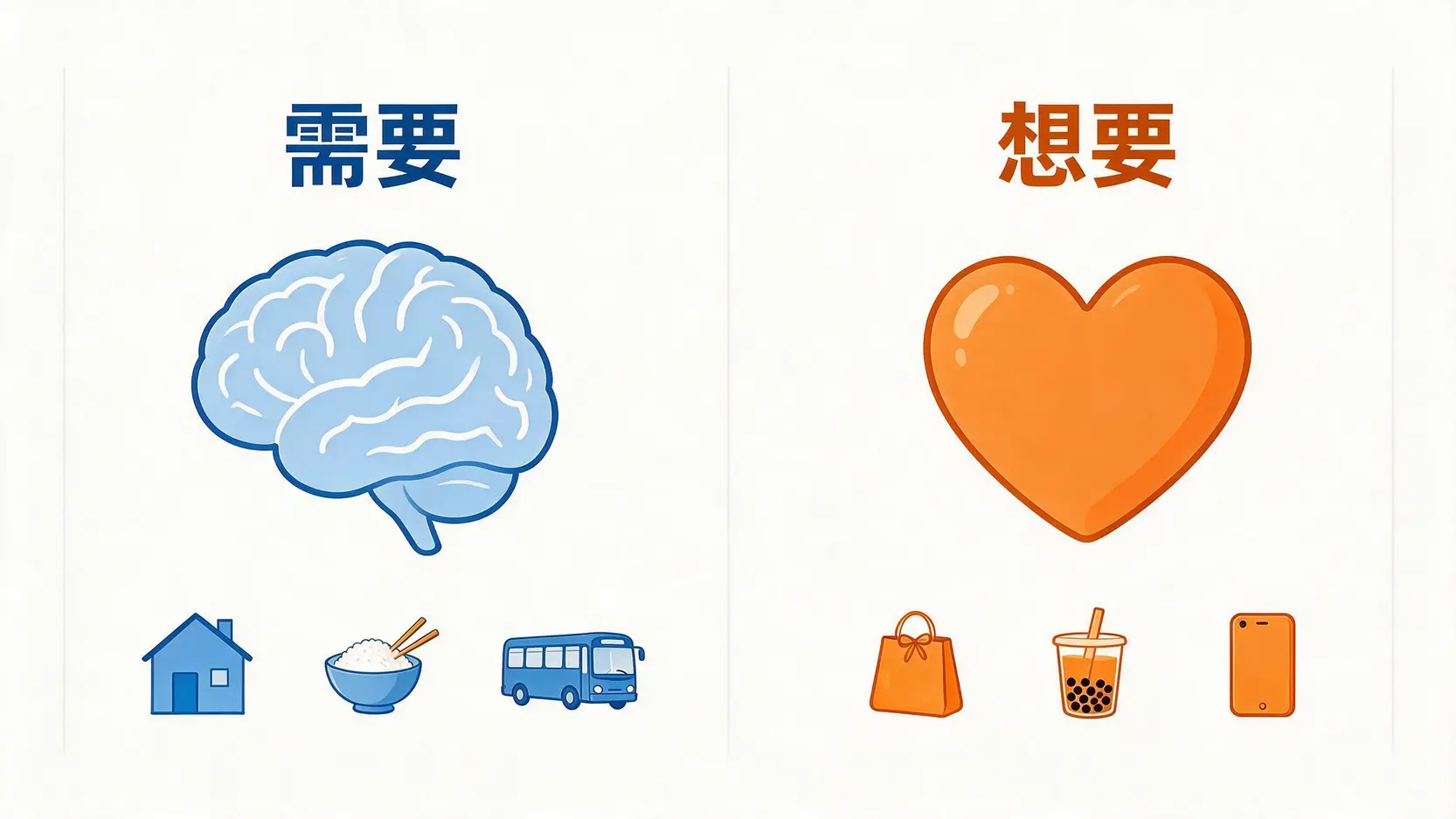 小資理財規劃5步驟,無痛存下第一桶金!月薪三萬必學 2 「需要」與「想要」的消費概念對比圖,左側代表生存必需品,右側代表非必要奢侈品。