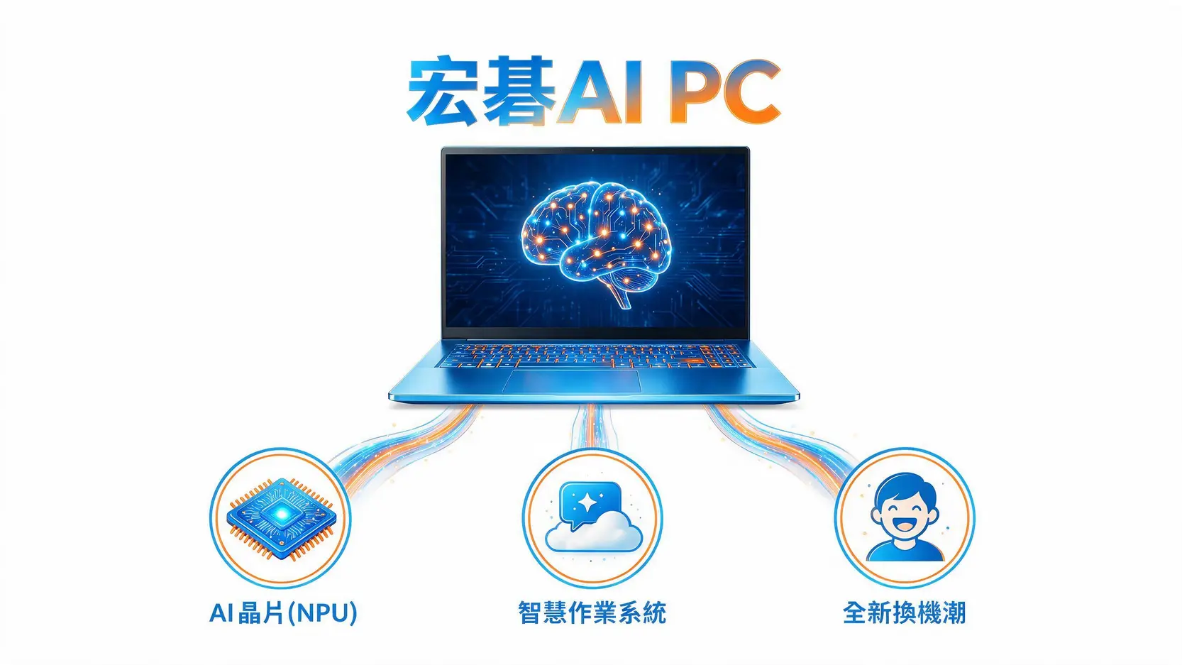 【AI概念股對決】宏碁(2353) vs 緯創(3231) 誰是下波主升段的王者?深度剖析未來股價走勢 2 一張說明宏碁AI PC生態系的概念圖,展示了AI晶片、智慧作業系統和換機潮如何圍繞宏碁筆電構成其核心優勢。
