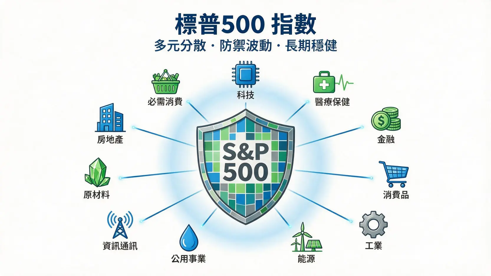 標普500ETF新手指南:VOO、IVV、SPY怎麼選?一篇看懂費用與績效差異 2 標普500指數分散風險與參與長期增長的優勢概念圖