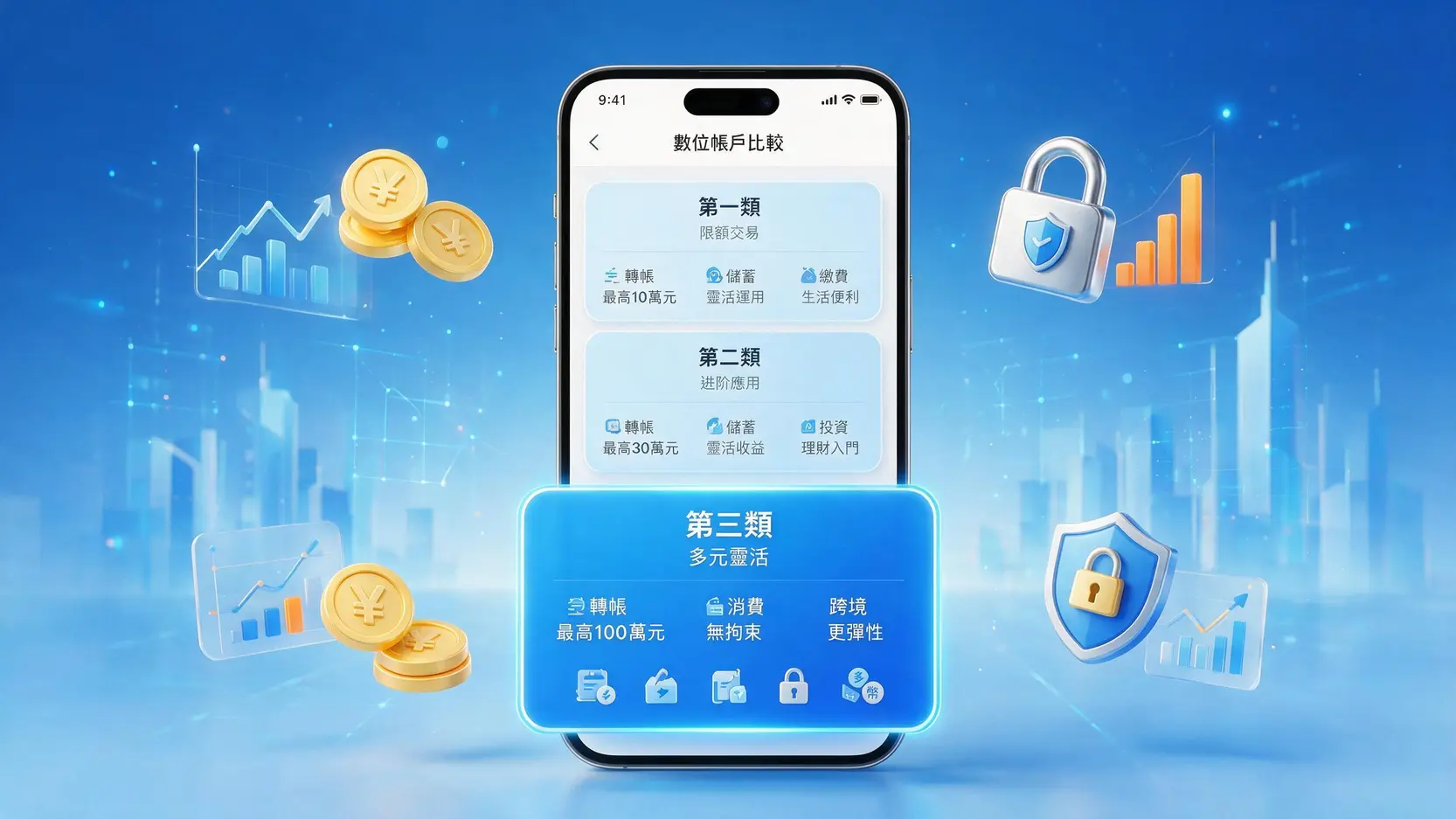 第三類數位帳戶是什麼?一篇搞懂開戶方式、轉帳上限與優缺點! 1 第三類數位帳戶是什麼?一篇搞懂開戶方式、轉帳上限與優缺點!