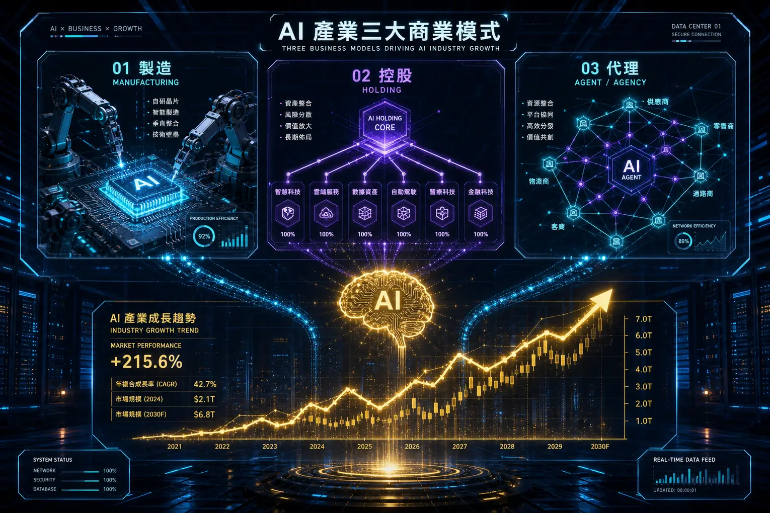 【AI概念股比較】瀚宇博、中美晶、港建差在哪?一文看懂業務模式與投資優勢 1 【AI概念股比較】瀚宇博、中美晶、港建差在哪?一文看懂業務模式與投資優勢